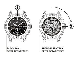 CHRONO SET 01